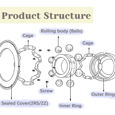 Exploded view of ball bearings showing structure with cage, balls, inner ring, and outer ring.