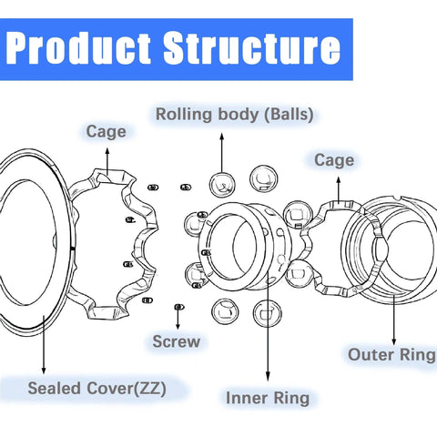 Diagram of 68 PCS 693ZZ/ 623ZZ/ 624ZZ/ 685ZZ/ 687ZZ/ 627ZZ Ball Bearings Assortment Kit showing structure and components.