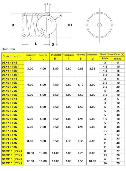 Technical diagram of 5x5mm Ball Plunger Set, 304 Stainless Steel Spring Loaded Ball Detent Plungers, 10N Elasticity, specifications list.