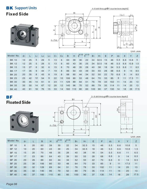Diagram and dimensions of BK and BF support units for CNC axis motion.
