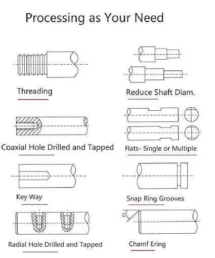 Image showing various machining processes including threading, shaft reduction, drilling, key way, snap ring grooves for ball screws.