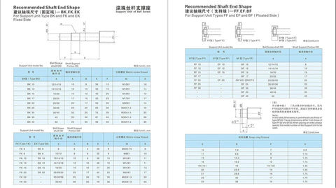 Diagram showing recommended shaft end shapes for 25mm Ballscrew SFU2510 RM2510 with specifications and machining details.