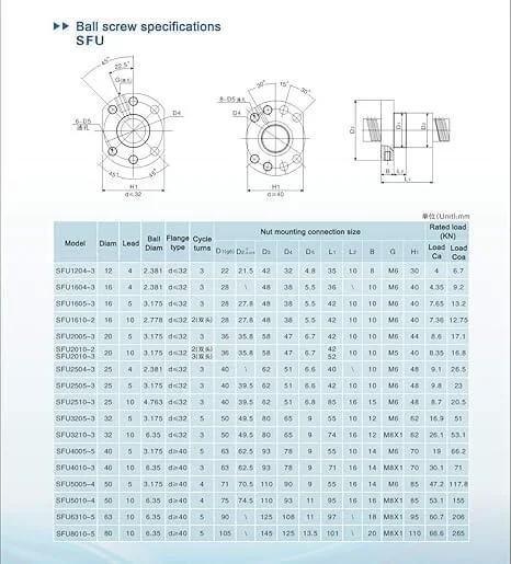 Specifications chart for 25mm Ballscrew SFU2510 RM2510 Anti Backlash Ball Screw, 86.61 inch length, 10mm pitch with metal nut.