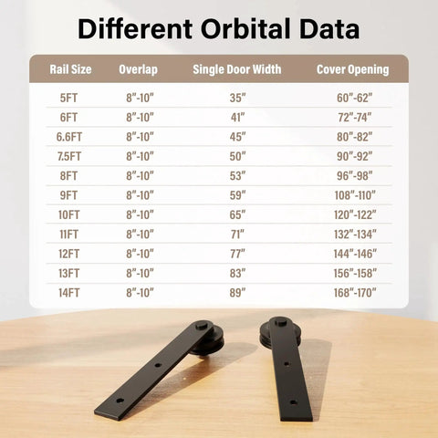 Different orbital data for barn door tracks with black J shape rail compatible with 10 Foot Barn Door Hardware Kit For Single Sliding Door Heavy Duty Black Carbon Steel Track And J Shape Rail Includes All Necessary Hardware For Quick Smooth Installation For A 65 Inch Closet Panel No Door.