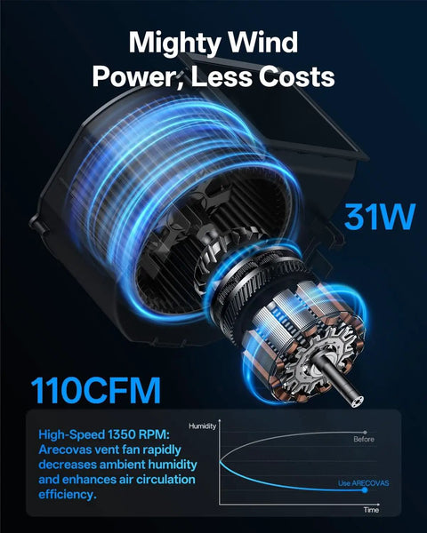 Bathroom Exhaust Fan With Dope RGB Lights 110 CFM Quiet 1 Sone Remote Control 3 Color Temperatures And 5 Brightness Levels showing 31W and airflow efficiency