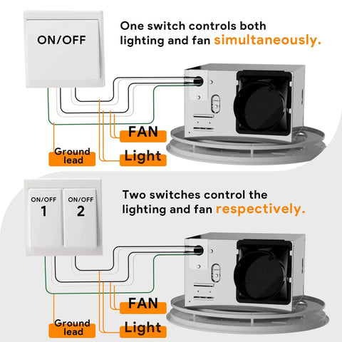 Bathroom Exhaust Fan With Light 130 CFM Quiet Ceiling Mount Vent 1.5 Sones 47W 1100 Lumens LED Light 3000K 4000K 5000K By Fitop wiring diagram
