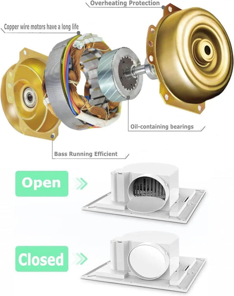 Exploded view of Quiet Bathroom Exhaust Fan With Light 112 CFM 1.0 Sones 6000K LED Panel, motor components, and open-closed states.