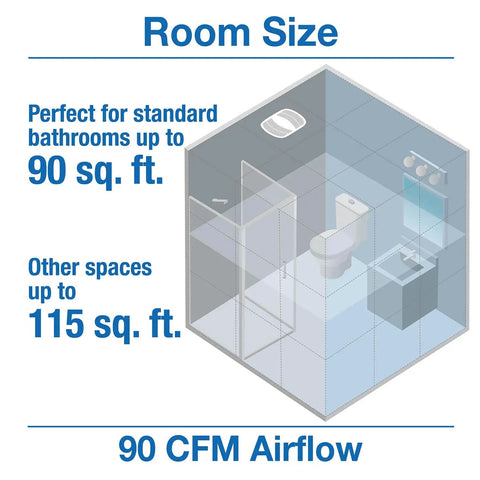 Diagram showing room size suitability for 90 CFM Ceiling Mounted Bathroom Exhaust Fan With Snap In Installation Quiet 2.5 Sones.