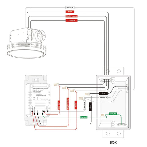 Wiring diagram for Powerful 110 CFM Bathroom Exhaust Fan With Light From Akicon showing connections to fan, light, and power source