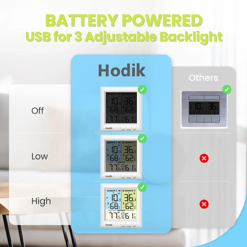 Hodik wireless freezer thermometer with alarm, front view, 3 adjustable backlights, 330 ft remote range