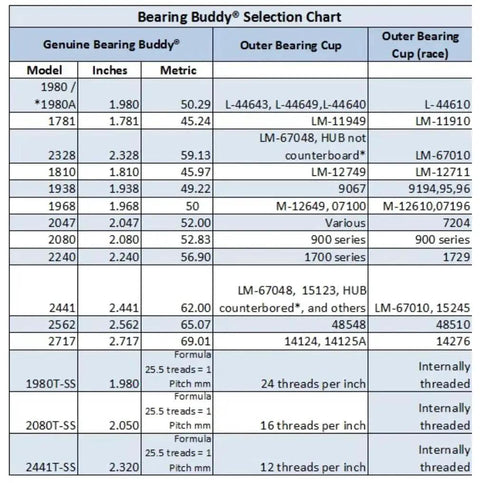 USA Made Chrome Plated Bearing Protector With 19B Bra And Blue Grease Indicator Bearing Buddy For Boats RVs Selection Chart