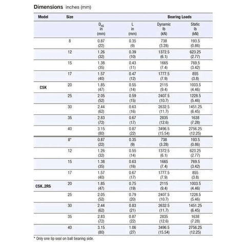 Dimensions chart for CSK15PP One Way Bearing Clutches 15 * 35 * 11mm with Keyway CSK6202PP Freewheel Clutch Bearings CSK202PP Steel Bearing