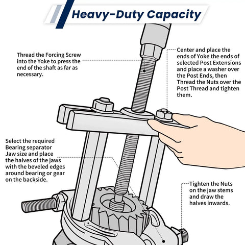 Diagram showing assembly process of Beefed Up Bearing Separator And Puller Set With Two Inch And Three Inch Splitters Fourteen Piece Kit