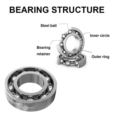 Detail view of 608ZZ bearing structure showing steel ball, bearing retainer, inner circle, and outer ring from 20Pcs 608zz Bearing Set