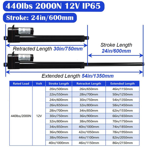 Two black KM-LINEARTECH 12V electric linear actuators with mounting brackets; 24in stroke, 30in retracted, 54in extended.