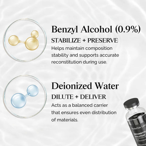 Diagram showing benzyl alcohol 0.9% for stabilization and deionized water for dilution, with vial from Two Pack 30 mL Glass Reconstitution Vials.