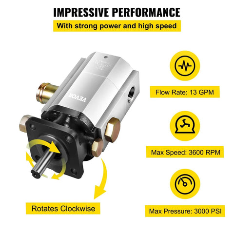 Bestauto Hydraulic Wood Splitter Pump 3000 PSI 2 Stage Log Splitter Pump 13 GPM, showcasing performance stats and rotation direction