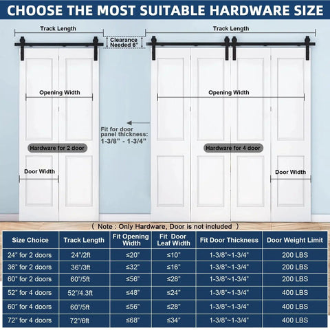 Chart showing hardware sizing options for 2 to 4 bifold doors with door weight limits, including focus keyword.