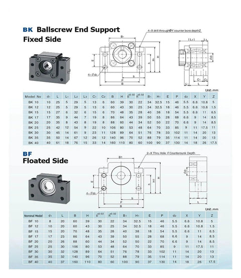Diagram showing BK/BF Ballscrew End Support dimensions and specifications for CNC setup