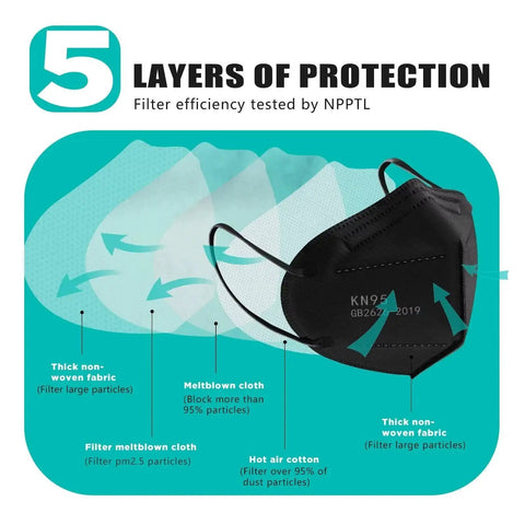 Five Layer Cup Design KN95 Face Masks Black Fifty Pack For Everyday Protection Non Medical Breathable With Elastic Ear Loops