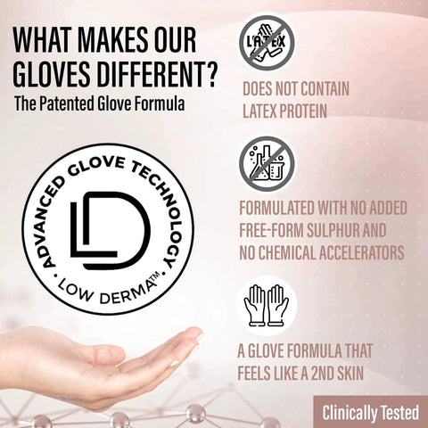 Diagram showcasing features of Black Nitrile Gloves 7 Mil Duty Powder Free Latex Free Puncture Resistant Large, including latex-free and low dermal technology.