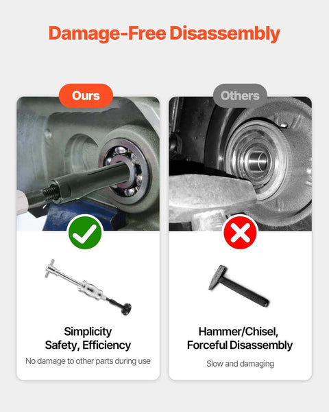 Comparison of Blind Hole Bearing Puller Set with traditional tools, showing damage-free disassembly and safe application.