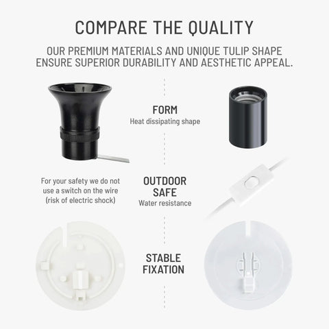 Comparison chart of Two Pack Blow Mold Light Kit Replacement Cords For Blow Mold Plastics with details on form, safety, and fixation