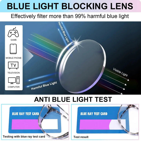 4 Pack Anti Fog Safety Glasses With Blue Light Blocking Lenses For Women Men showcasing anti-blue light test