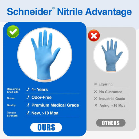 Infographic comparing blue nitrile gloves, highlighting advantages such as shelf life and premium medical grade features.