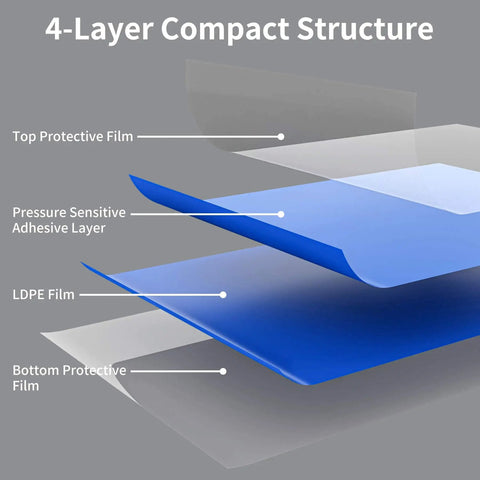 Diagram of 4-layer structure of Blue Sticky Tacky Mat 24x36 Inches With 150 Sheets for cleanroom and lab use
