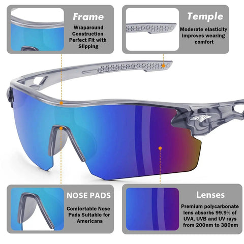 Close-up of 6 Pack ANSI Z87.1 UV Safety Glasses For Men And Women, Impact Resistant, Blue, highlighting frame, temple, nose pads, and lenses.