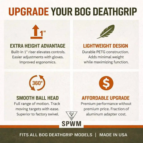 Infographic detailing the Ball Head Mount With 1 Inch Riser For BOG DeathGrip Tripod showcasing height advantage and lightweight design.