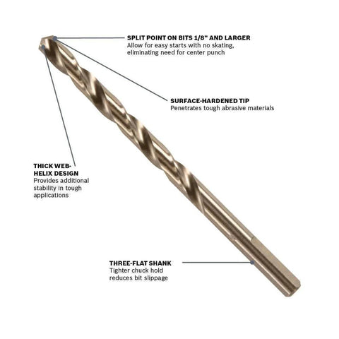 Close-up of Bosch 14-Piece Cobalt M42 Drill Bit with Three-Flat Shank for stainless steel, showing split point and surface-hardened tip.