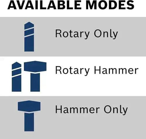 Bosch Bulldog Extreme 1 Inch SDS Plus Rotary Hammer delivers powerful corded performance with an 8 Amp motor available modes graphic