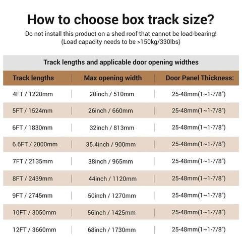 Chart detailing track lengths, door opening widths, and panel thickness for 80 Inch Box Rail Sliding Barn Door Hardware Kit With Ceiling Mount For Exterior And Interior Use Heavy Duty Black Aluminum Track System For Single Doors Up To 35.4 Inch Opening And 39.4 Inch Panel Width No Door Included.