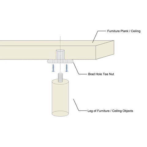 Diagram showing installation of 1/4-20 Brad Hole Tee Nut Set, 20 Pieces, Carbon Steel Round Base Screw-In T Nuts for strong wood joints.