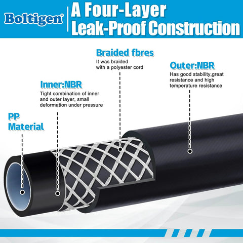 Boltigen 1/2 in ID vacuum refrigerant hose cross-section: black outer NBR with braided reinforcement, blue inner core