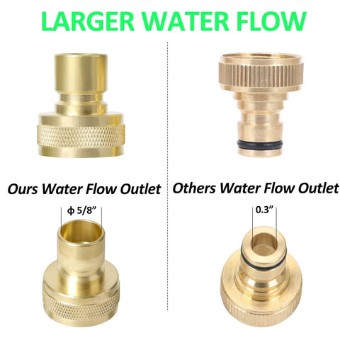 Comparison of Brass Full Flow Garden Hose Quick Connect Fittings showing larger water flow outlet vs standard connector.