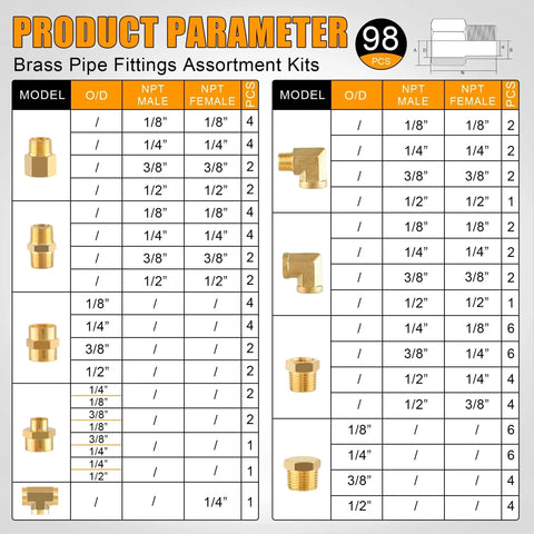 Diagram of Brass Pipe Fittings Kit 98Pcs Value Pack With NPT Adapters Reducers Hex Nipples Bushings