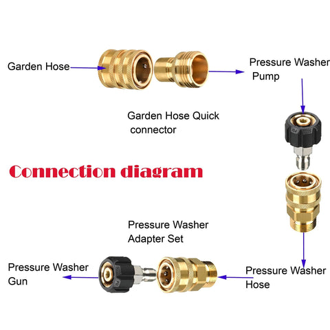 Brass pressure washer adapter set with garden hose quick connector and pump fittings, 9-pack