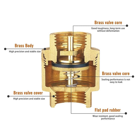 Cross-section of Brass NPT One Half Inch Spring Check Valve Two Pack With Female Threads Backflow Preventer And One Way Valve.