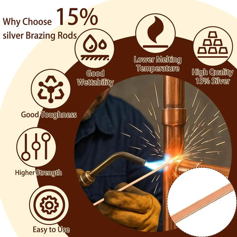 Infographic on 15% silver BCuP-5 brazing rods highlighting lower melting temperature, good wettability, and higher strength for HVAC pros.