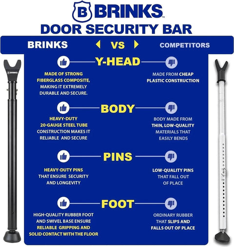 Comparison of Brinks Door Security Bar vs competitor highlighting superior fiberglass composite, heavy-duty steel, and quality rubber base.