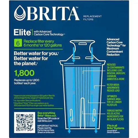 Box of Elite Water Filter Replacements For Pitchers And Dispensers, NSF Certified To Remove 99 Percent Lead, 2 Count, Blue