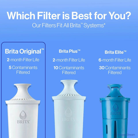 Three types of Brita water filters against blue background, including Brita Original, Brita Plus, and Brita Elite models.
