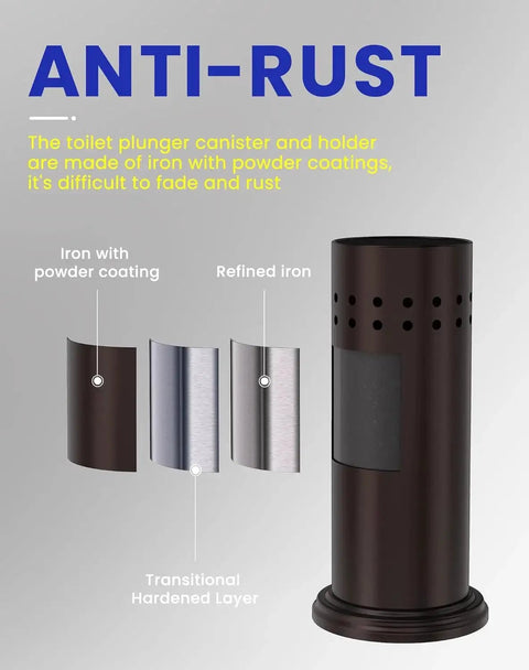 Anti Hand Off Toilet Plunger With Holder showing rust-resistant iron with powder coating and refined iron layers.