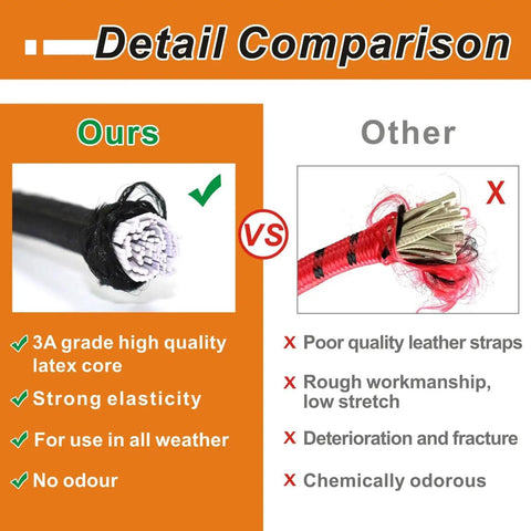 Comparison of Odor Free Heavy Duty Bungee Cords With Carabiner Hooks Set Of 8 In 12 Inch 24 Inch And 48 Inch Lengths shows quality difference