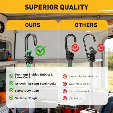 Comparison of Heavy Duty Outdoor Bungee Cord Set 20 Piece with Premium Rubber Cords and Hooks against inferior products.