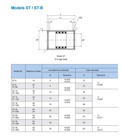 Diagram of ST16 ST16UU Bushing Bearings with dimensions table, showing specifications for linear actuator rails and pillow blocks.