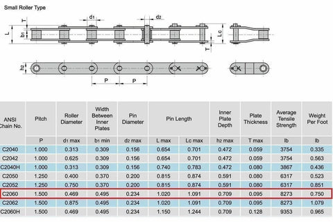 Diagram of ANSI chain specifications highlighting C2060SS Premium 304 Stainless Steel Conveyor Roller Chain 10 Feet With One Connecting Link